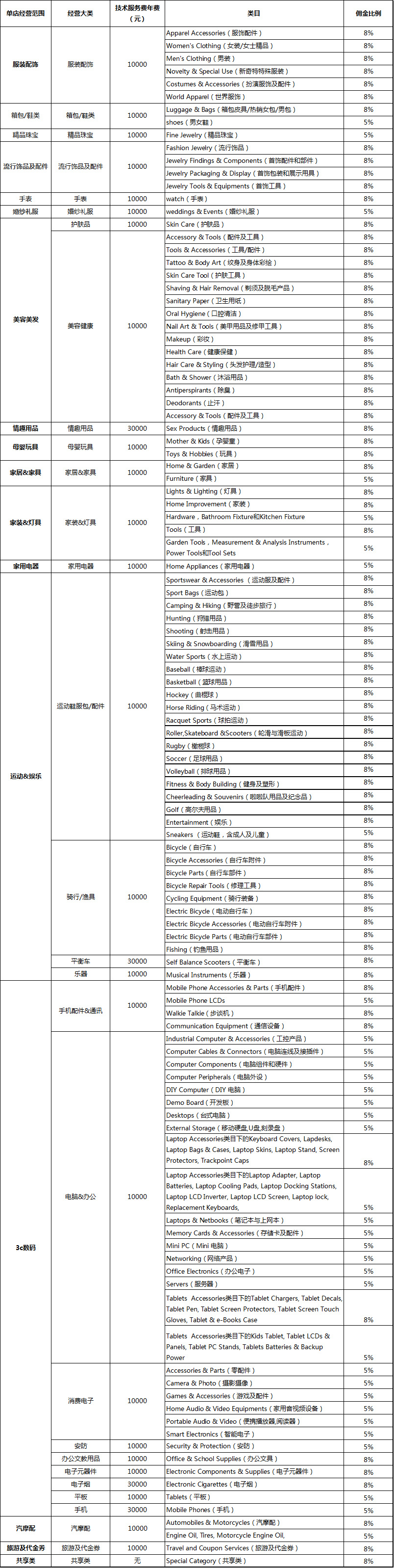 速卖通收多少佣金费率.png