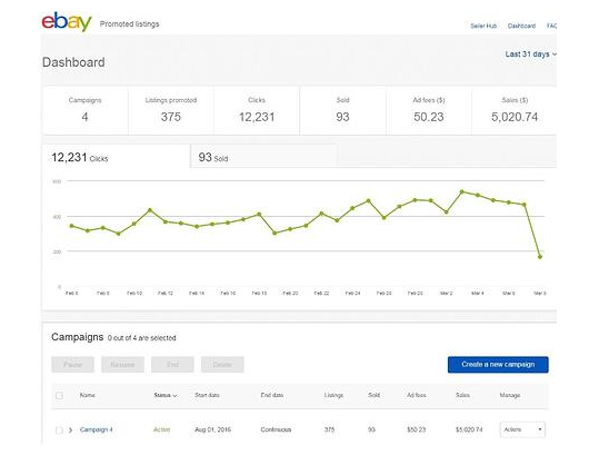 eBay促销商品的5种方式可以帮助您提高销量