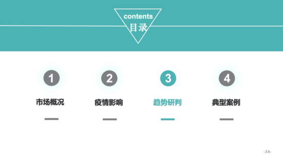 电商发展报告35.png