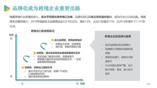 电商发展报告39.png