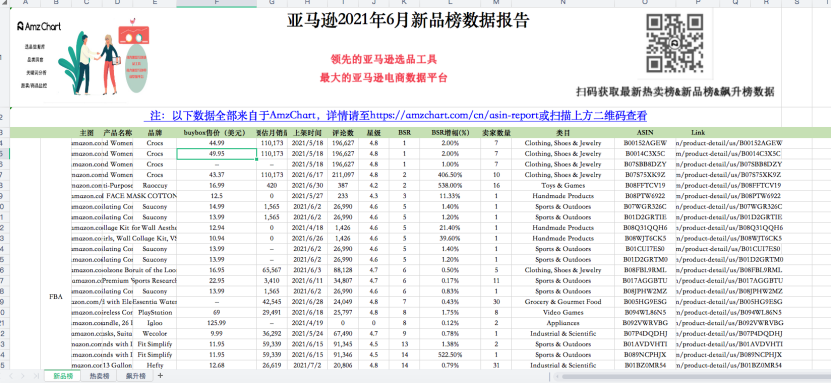 老板不在家，千万量级亚马逊选品工具AmzChart 6折送，诶~ 就是玩！.png