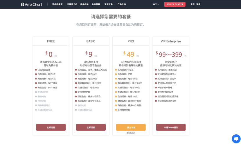 老板不在家，千万量级亚马逊选品工具AmzChart 6折送，诶~ 就是玩！.png