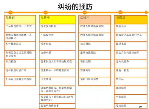 速卖通纠纷怎么处理 速卖通纠纷怎么处理