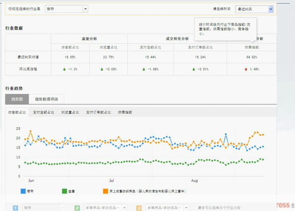 速卖通数据分析 速卖通数据分析