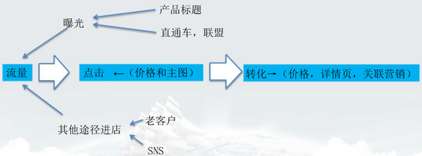 速卖通数据分析 速卖通数据分析
