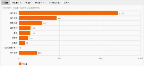 速卖通数据分析 速卖通数据分析