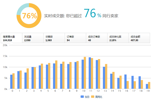 不懂英文怎么做速卖通 不懂英文怎么做速卖通