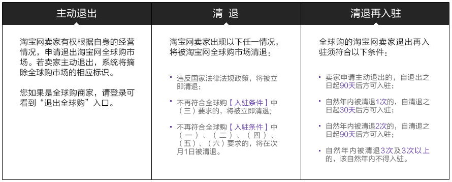 淘宝全球购卖家被取消.png