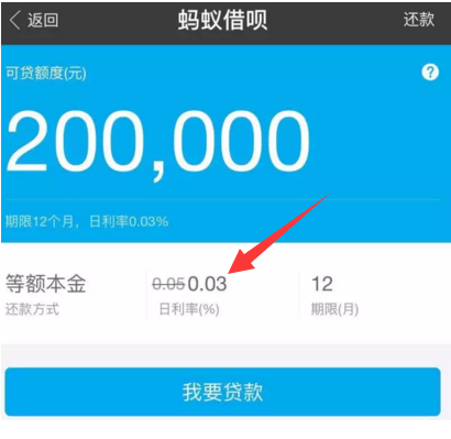 蚂蚁借呗额度最高多少