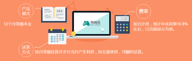网商贷有几种还款方式 网商贷有几种还款方式