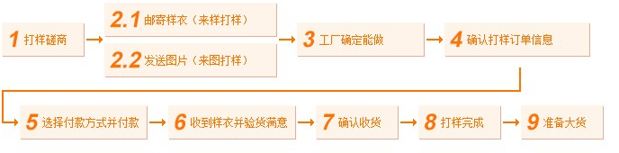 淘工厂怎么取消下单