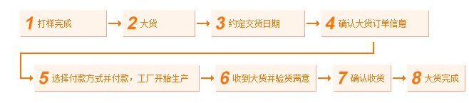 淘工厂怎么取消下单