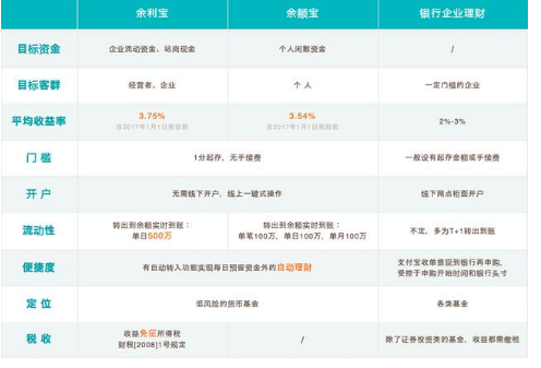 余利宝是否天天收益.png