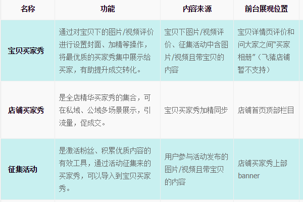 淘宝买家秀怎么弄？如何获得私域流量？.png