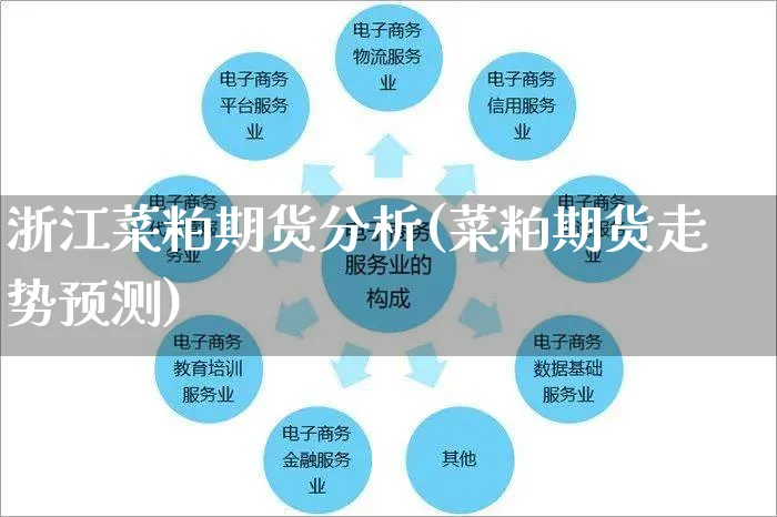 浙江菜粕期货分析(菜粕期货走势预测)_https://www.czttao.com_小红书_第1张