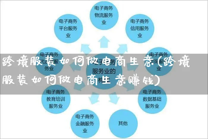 跨境服装如何做电商生意(跨境服装如何做电商生意赚钱)_https://www.czttao.com_店铺规则_第1张