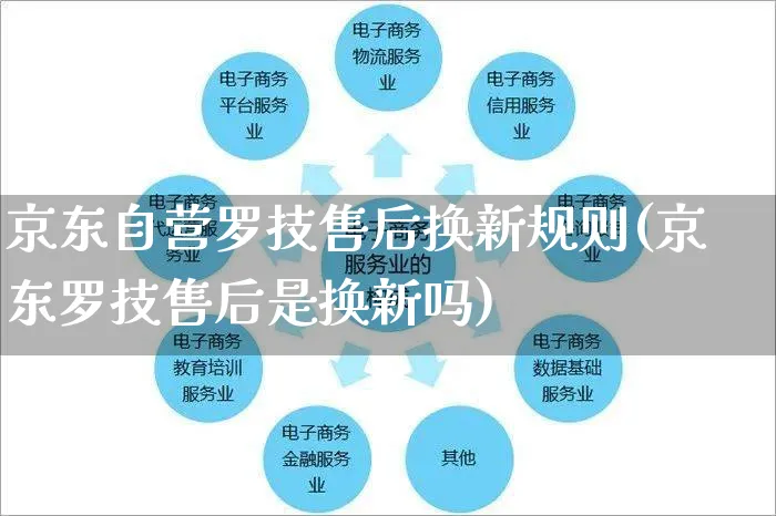 京东自营罗技售后换新规则(京东罗技售后是换新吗)_https://www.czttao.com_京东电商_第1张