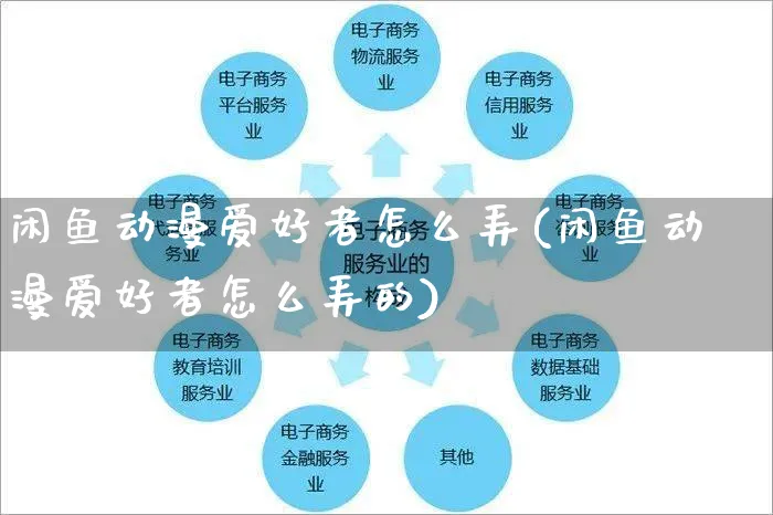 闲鱼动漫爱好者怎么弄(闲鱼动漫爱好者怎么弄的)_https://www.czttao.com_闲鱼电商_第1张