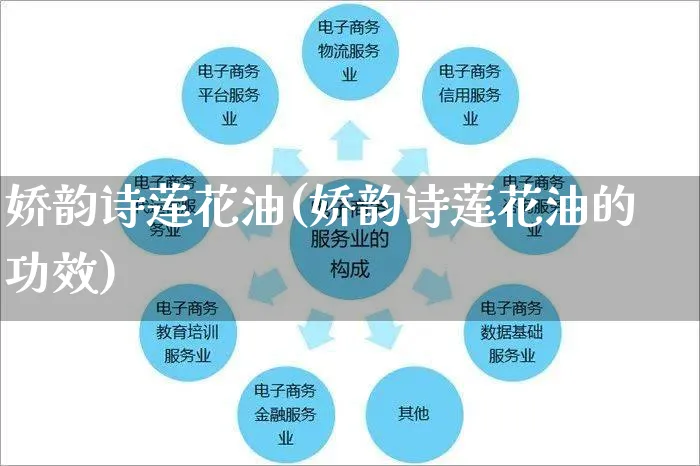 娇韵诗莲花油(娇韵诗莲花油的功效)_https://www.czttao.com_电商问答_第1张