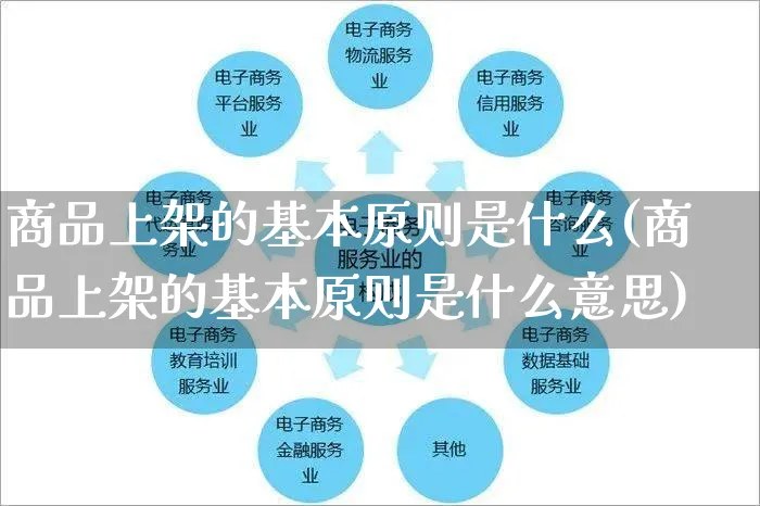 商品上架的基本原则是什么(商品上架的基本原则是什么意思)_https://www.czttao.com_亚马逊电商_第1张