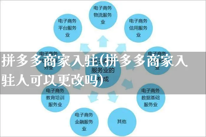 拼多多商家入驻(拼多多商家入驻人可以更改吗)_https://www.czttao.com_店铺规则_第1张