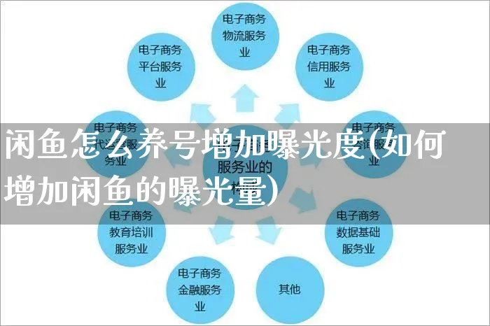 闲鱼怎么养号增加曝光度(如何增加闲鱼的曝光量)_https://www.czttao.com_京东电商_第1张