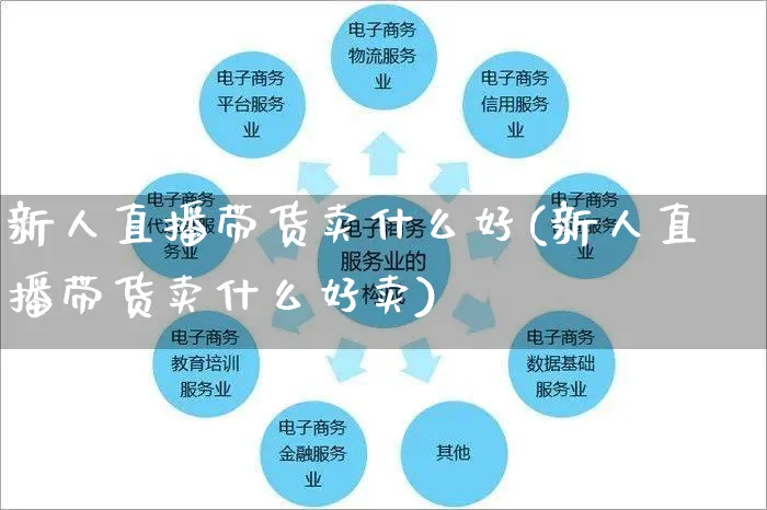 新人直播带货卖什么好(新人直播带货卖什么好卖)_https://www.czttao.com_京东电商_第1张